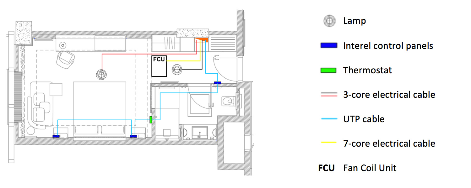 GRMS Diagram